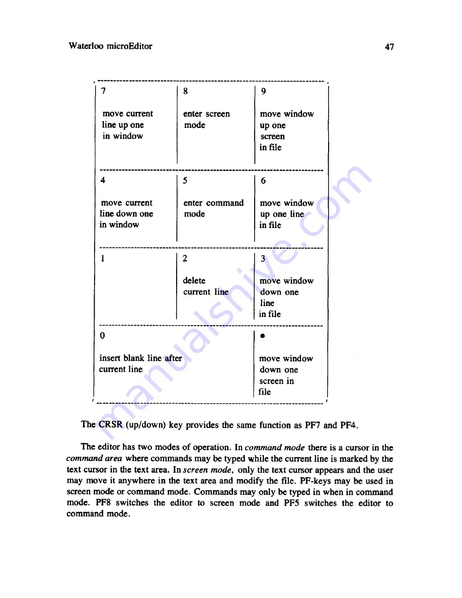 Commodore SuperPET User Manual Download Page 41