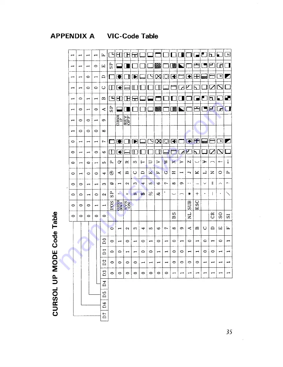 Commodore VIC-1515 User Manual Download Page 34