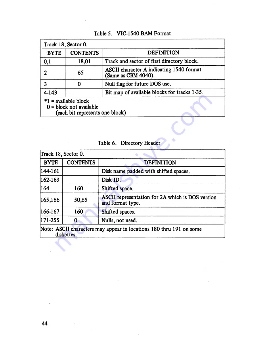 Commodore vic-1540 User Manual Download Page 51