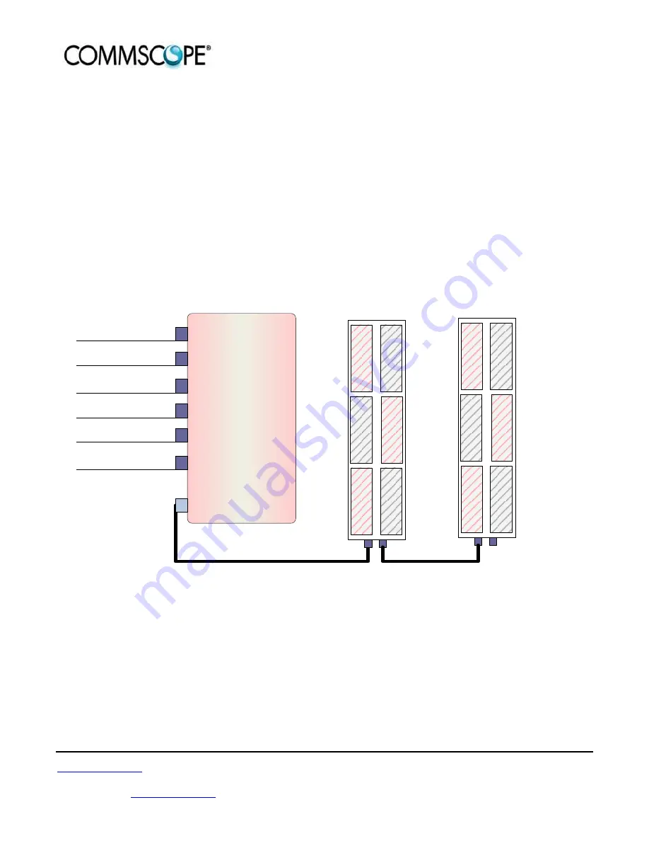 CommScope ASH User Manual Download Page 11