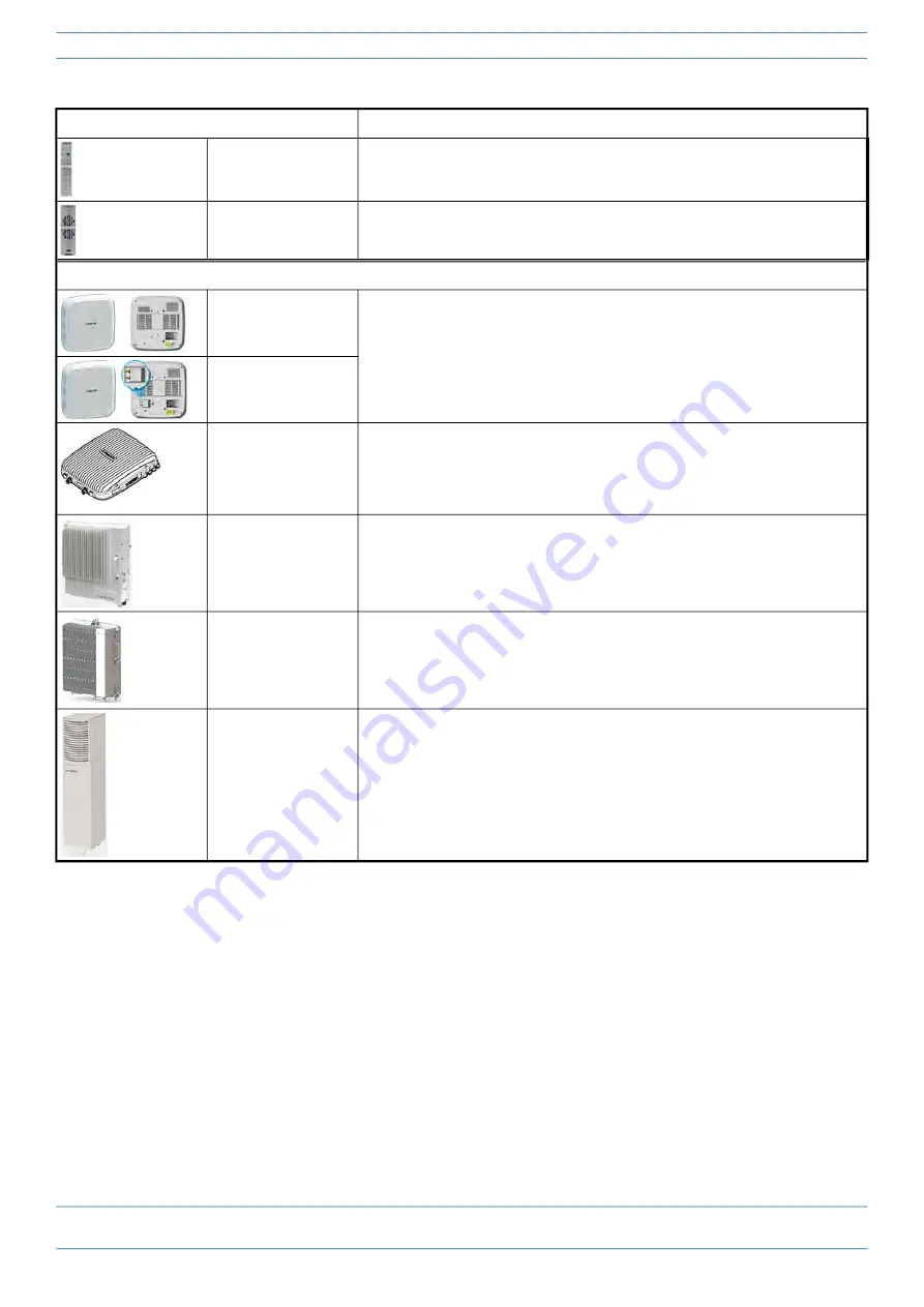 CommScope e-POI Installation Manual Download Page 6