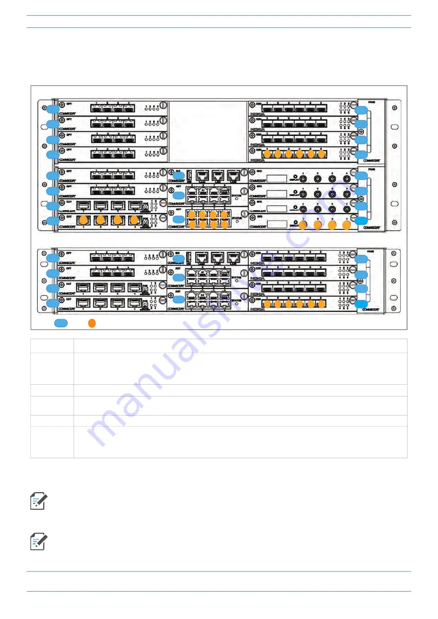 CommScope e-POI Installation Manual Download Page 18