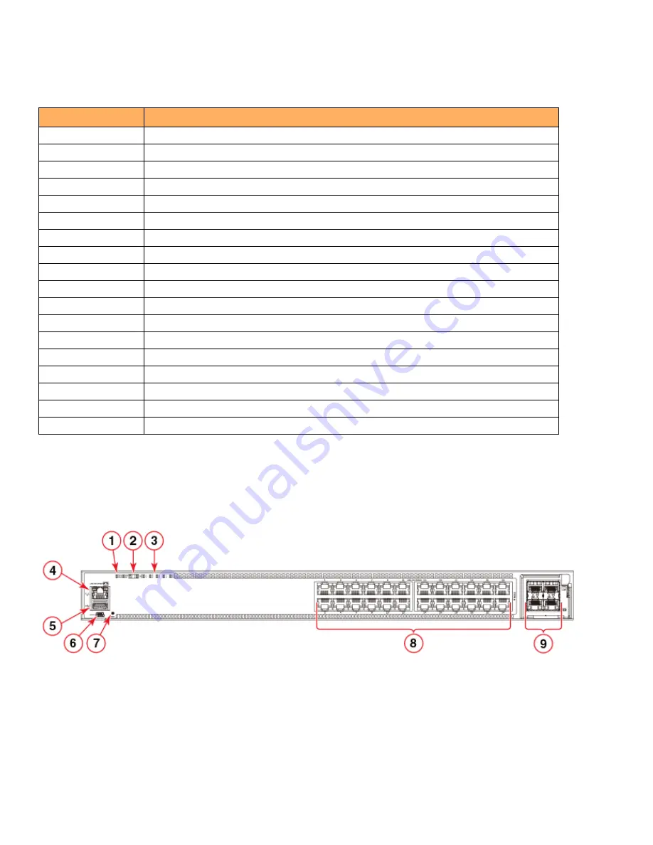 CommScope ICX7400-1X40GQ Hardware Installation Manual Download Page 14