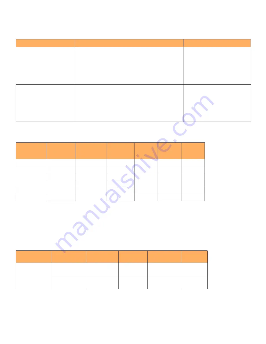 CommScope ICX7400-1X40GQ Hardware Installation Manual Download Page 80