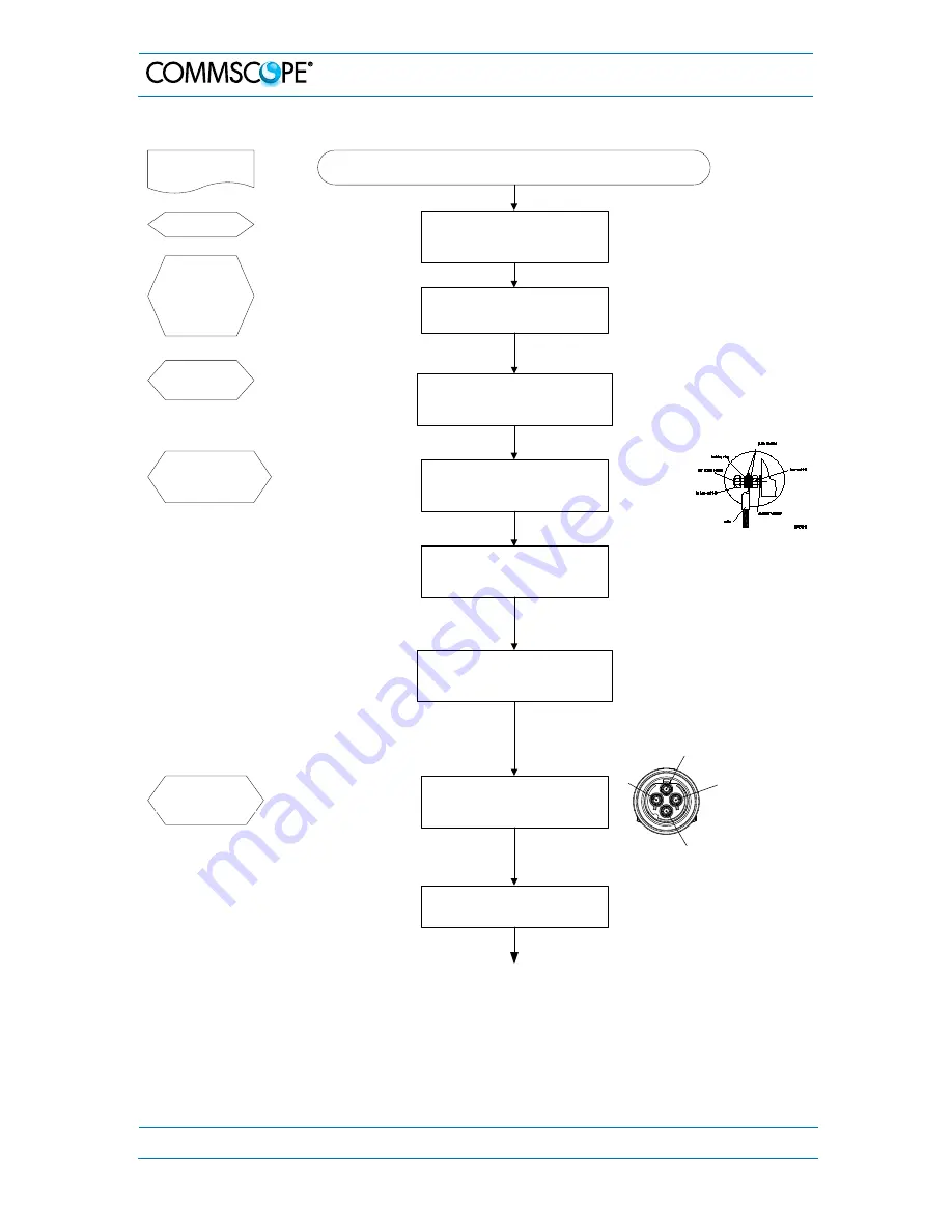 CommScope ION-U EU H 23/23 User Manual Download Page 40