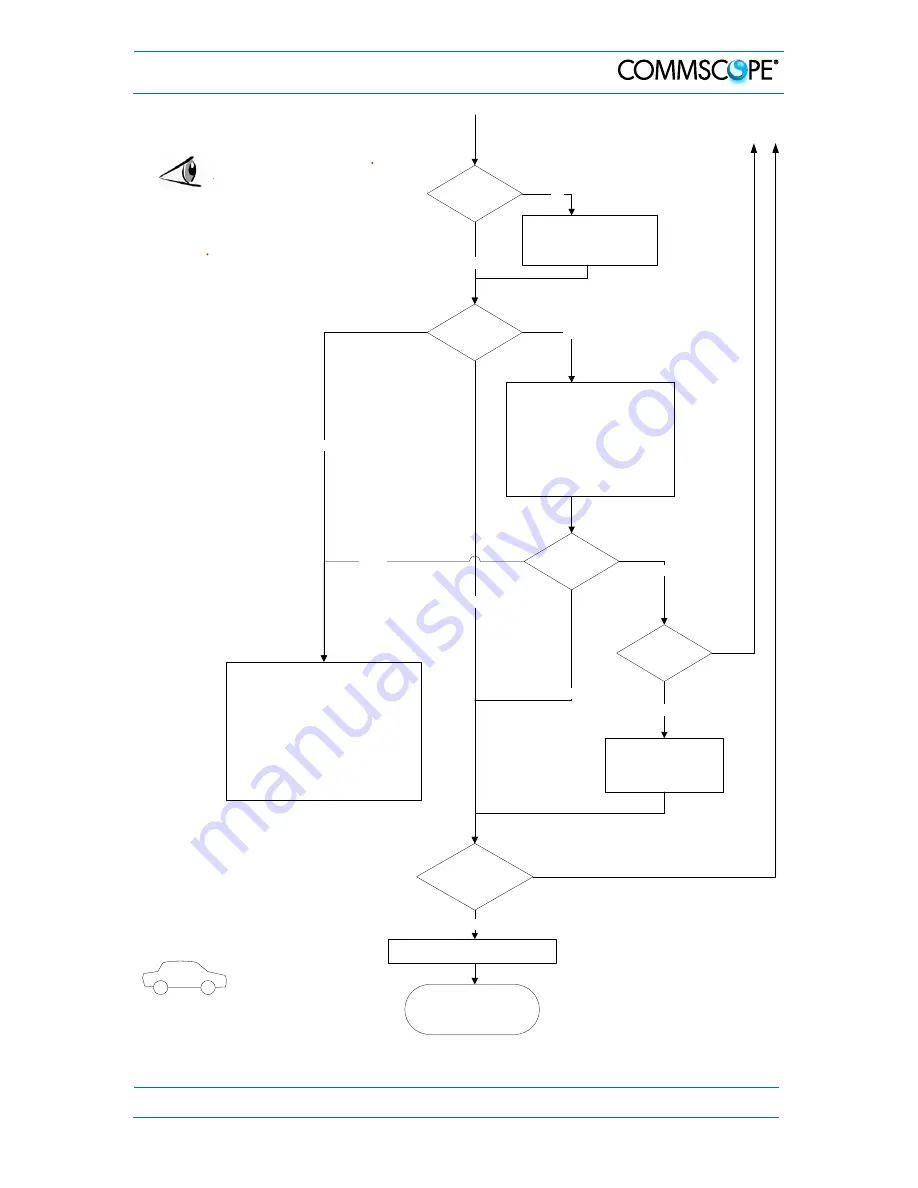 CommScope ION-U EU H 23/23 User Manual Download Page 41