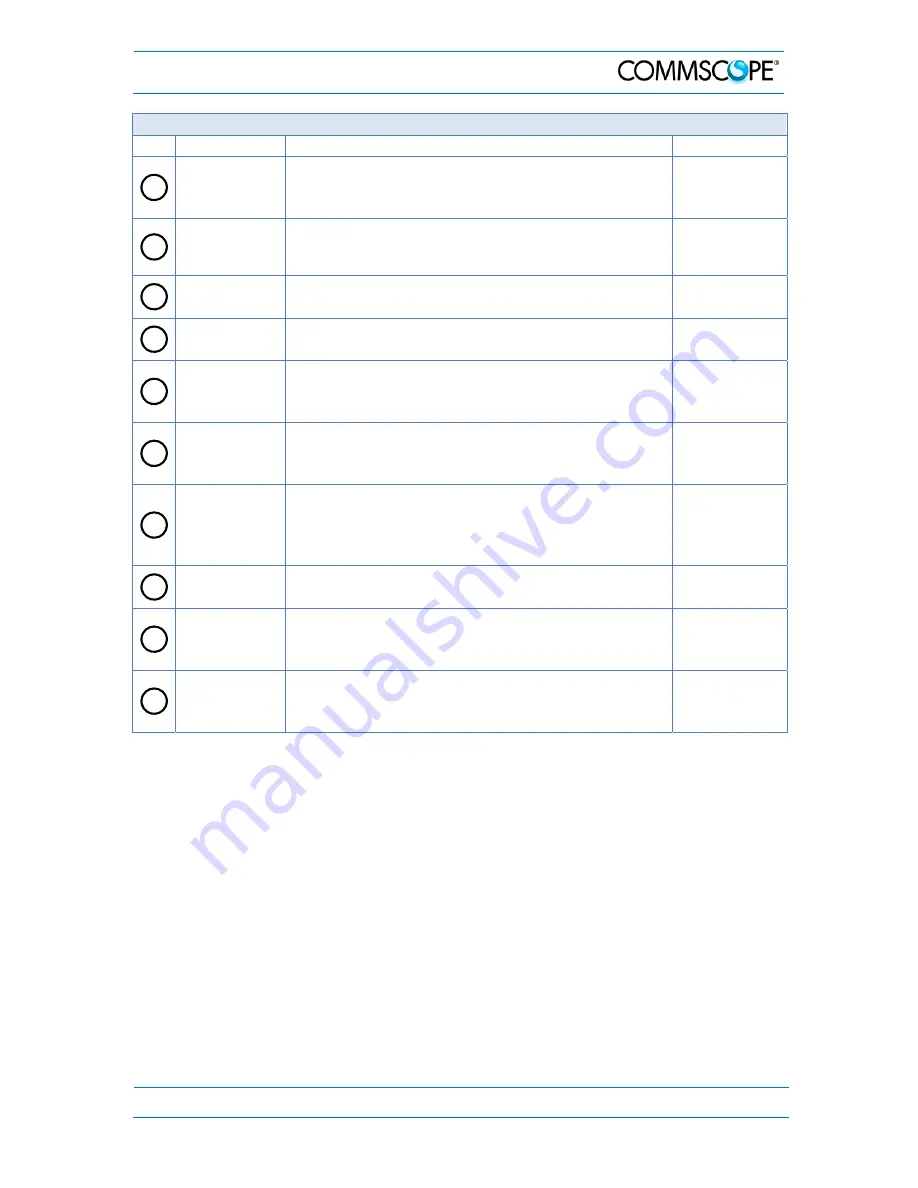 CommScope ION-U EU H 7P/80-85P/17EP/19P DC Manual Download Page 25