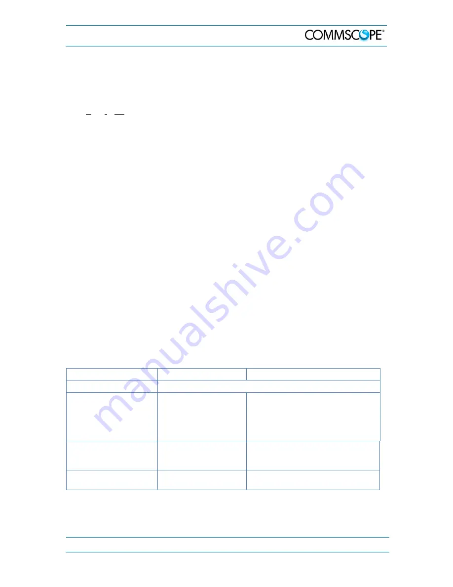 CommScope ION-U EU H 7P/80-85P/17EP/19P DC Manual Download Page 49