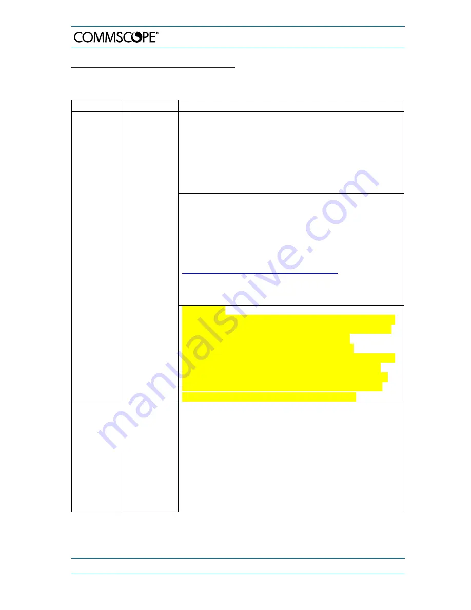 CommScope Node AM4 Manual Download Page 12