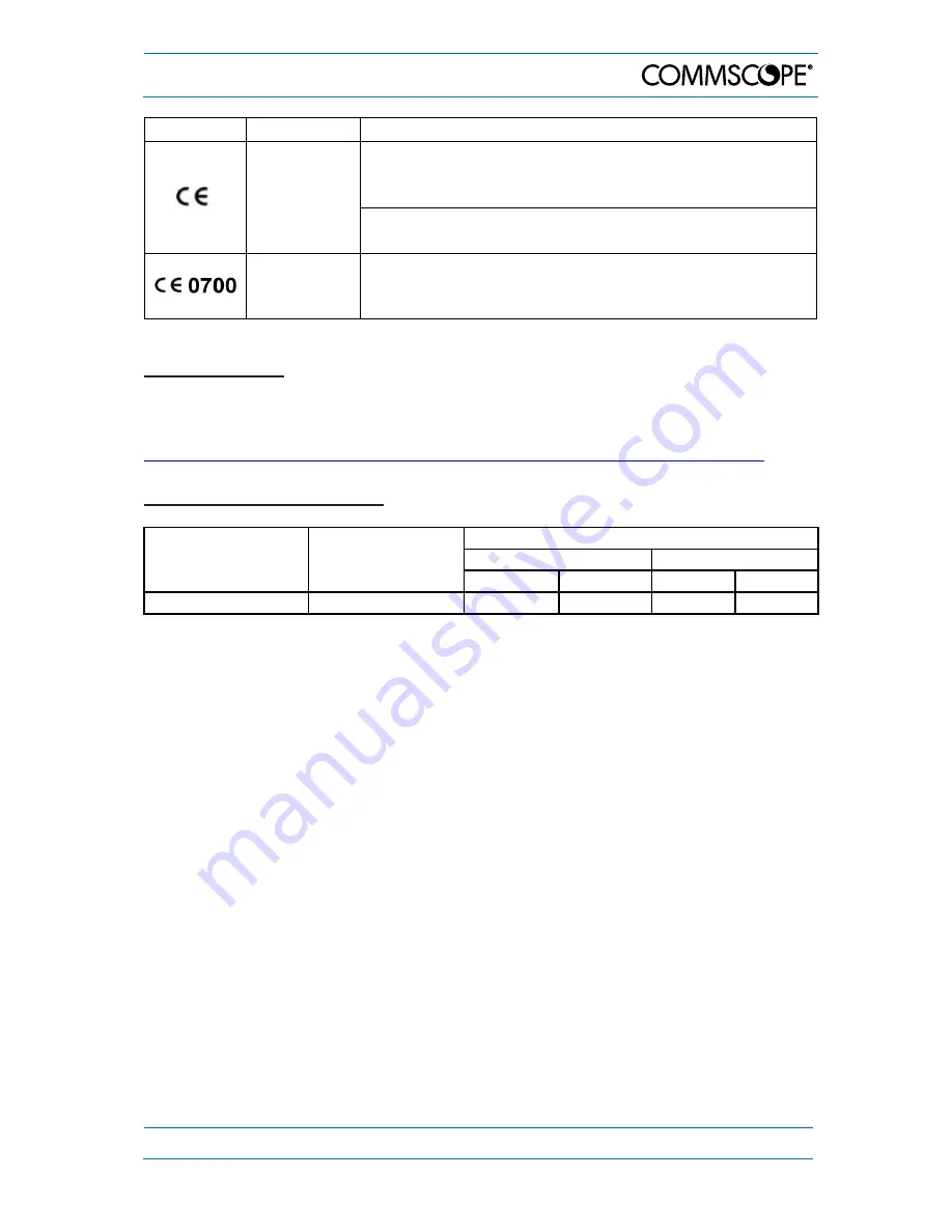 CommScope Node AM4 Manual Download Page 13