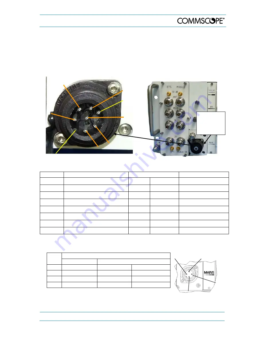 CommScope Node AM4 Manual Download Page 31