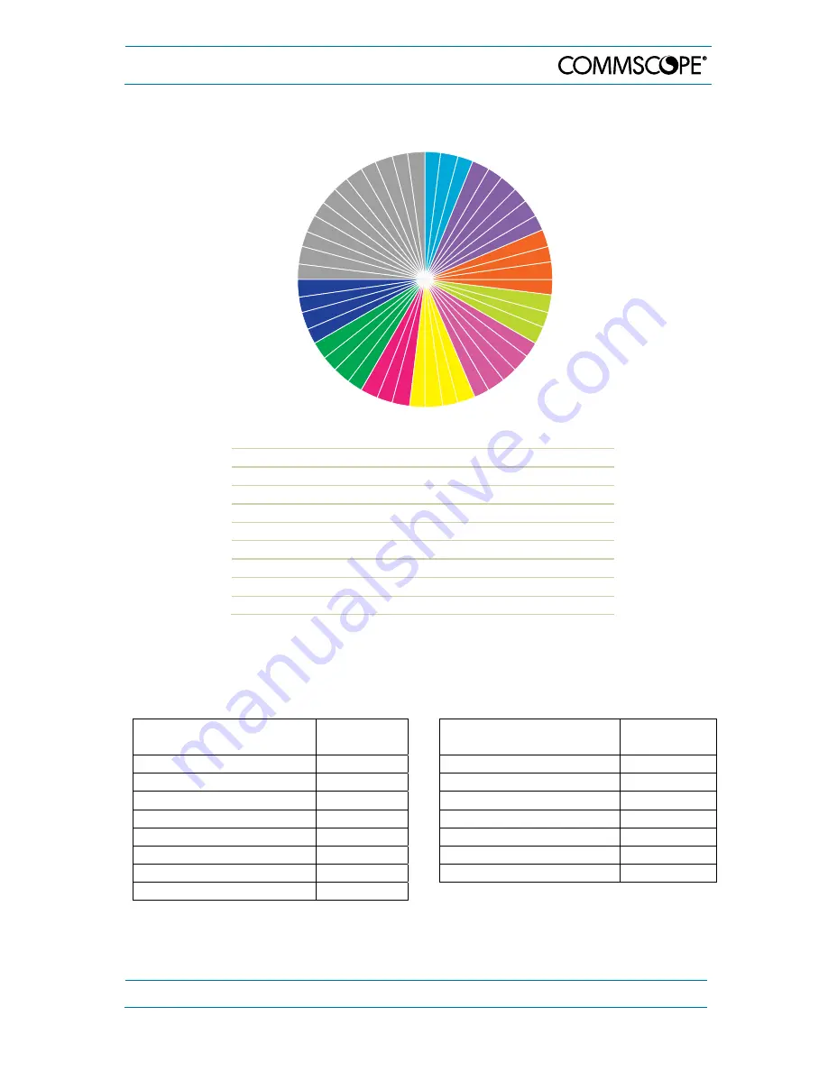 CommScope Node AM4 Manual Download Page 75