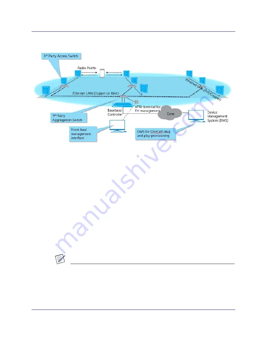 CommScope OneCell RP5100i Скачать руководство пользователя страница 23