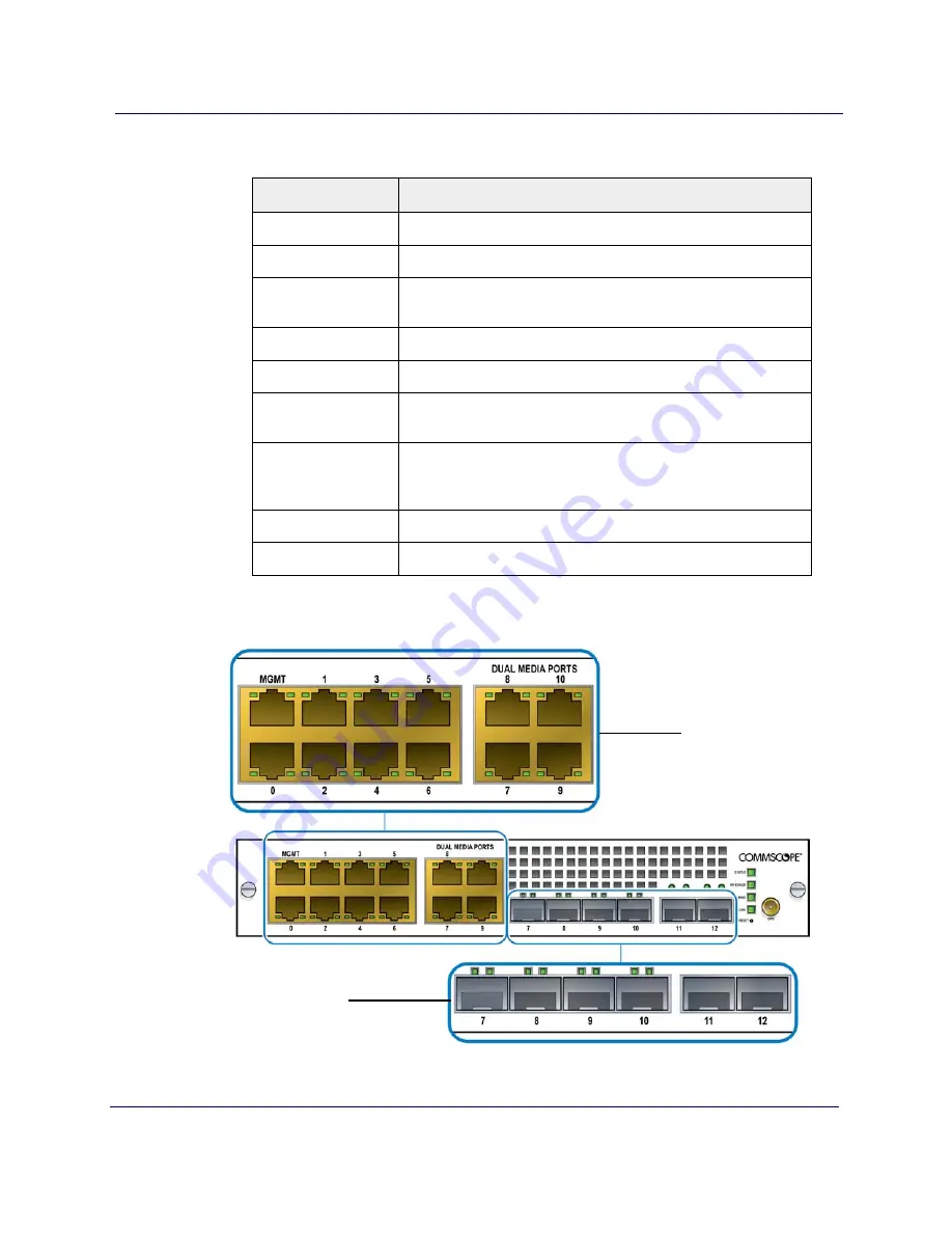 CommScope OneCell RP5100i Скачать руководство пользователя страница 24