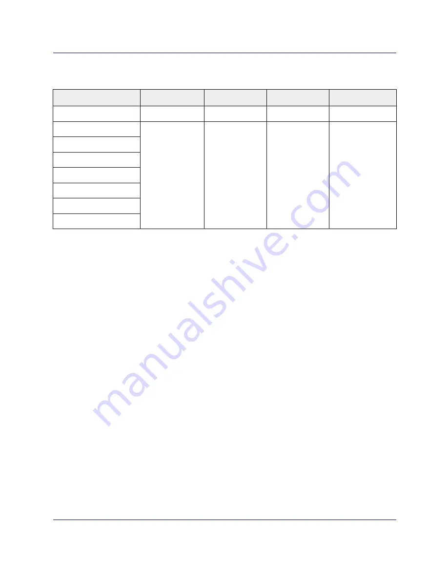 CommScope OneCell RP5100i Hardware Installation And Commissioning Download Page 101