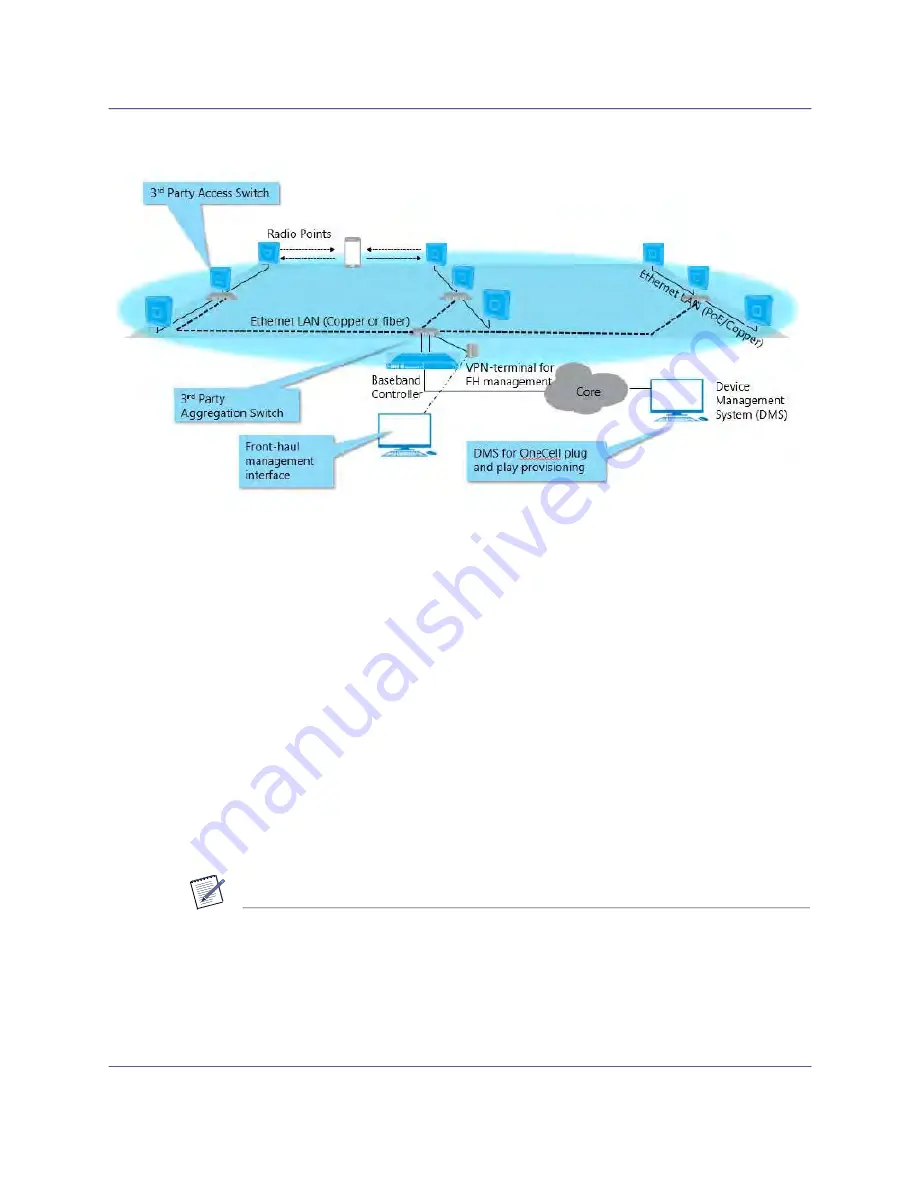 CommScope OneCell Скачать руководство пользователя страница 21