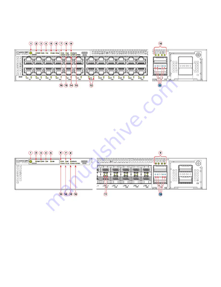 CommScope RUCKUS ICX 7550 Скачать руководство пользователя страница 80