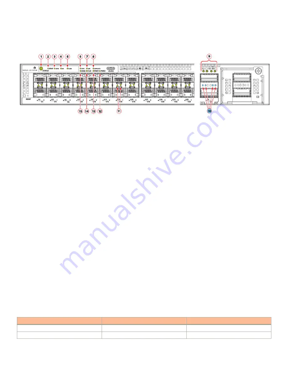 CommScope RUCKUS ICX 7550 Hardware Installation Manual Download Page 81