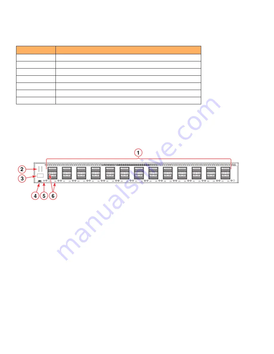 CommScope Ruckus ICX 7750 Hardware Installation Manual Download Page 14