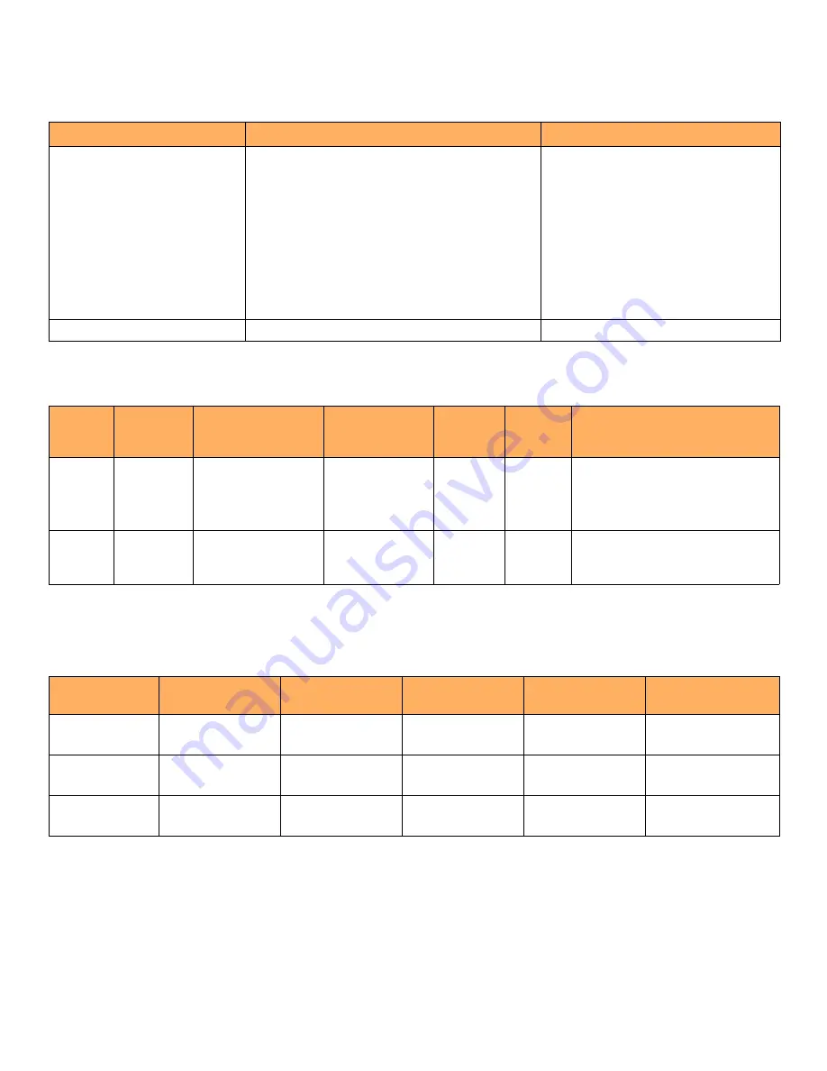 CommScope Ruckus ICX 7750 Hardware Installation Manual Download Page 77