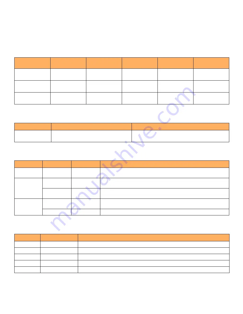 CommScope Ruckus ICX 7750 Hardware Installation Manual Download Page 78