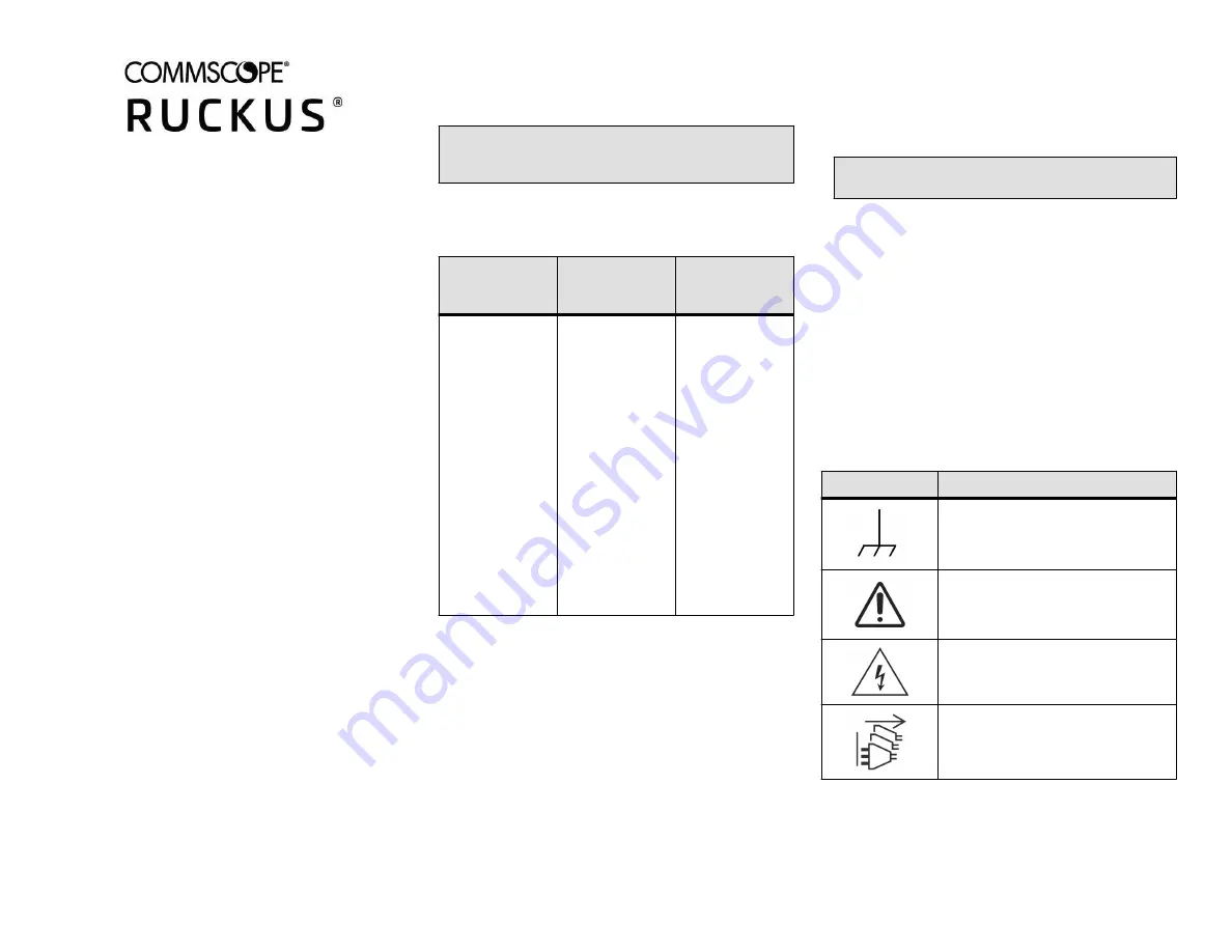 CommScope RUCKUS SmartZone 300 Скачать руководство пользователя страница 1