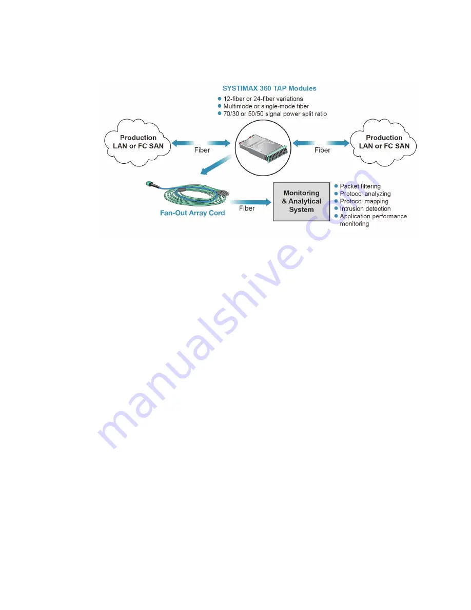 CommScope SYSTIMAX InstaPATCH 360 Скачать руководство пользователя страница 6