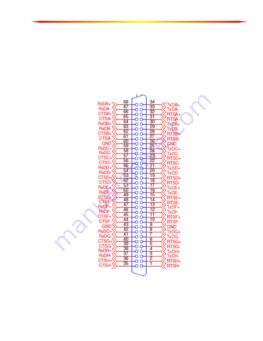 CommTech Fastcom 422/4-PCIe Скачать руководство пользователя страница 11