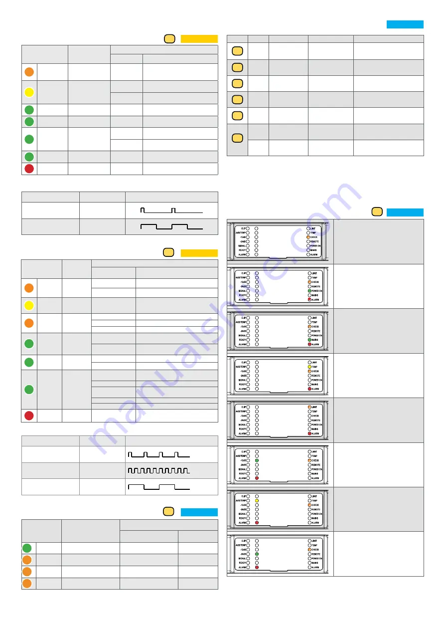 Community ALC-1604D Installation And User Manual Download Page 12