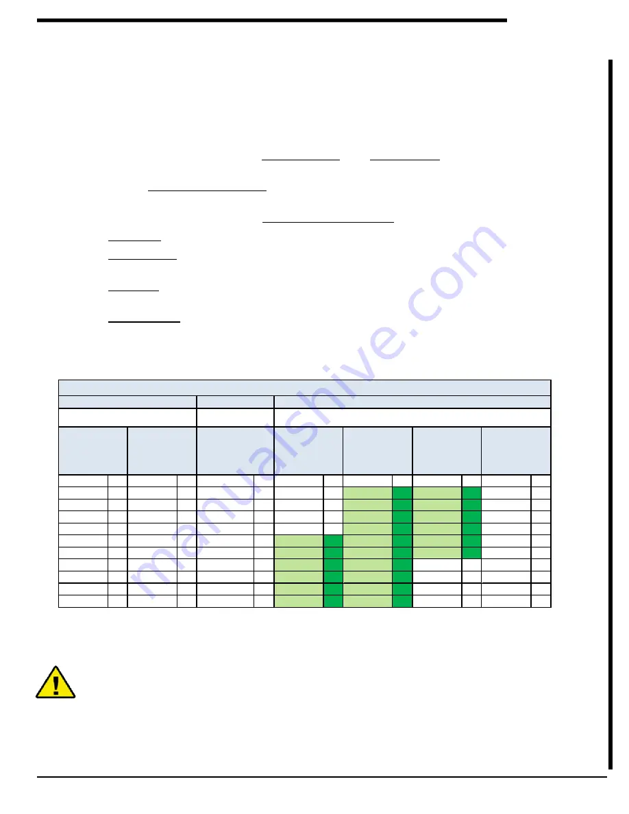 Community Distributed Design DA6 Installation And Operation Manual Download Page 3