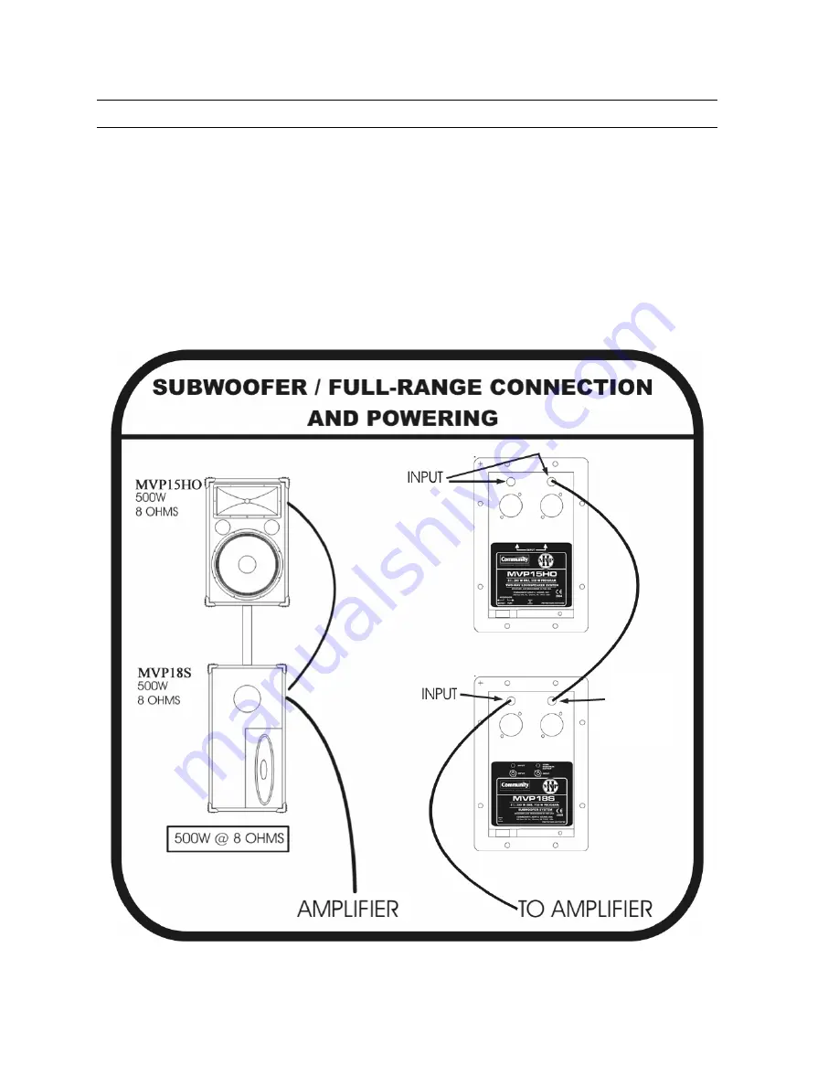 Community MVP Series II Owner'S Manual Download Page 11