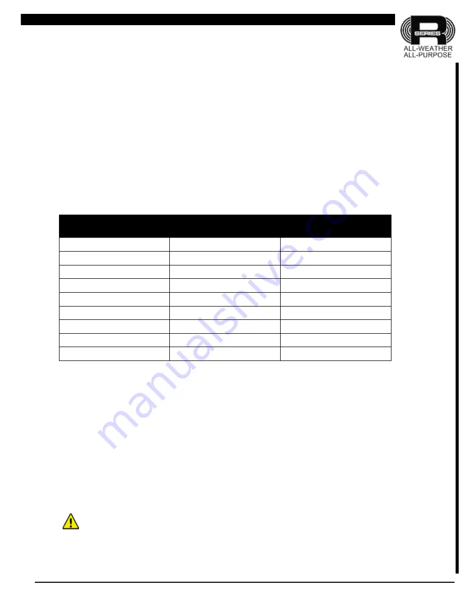 Community R.25 Installation & Operation Manual Download Page 19