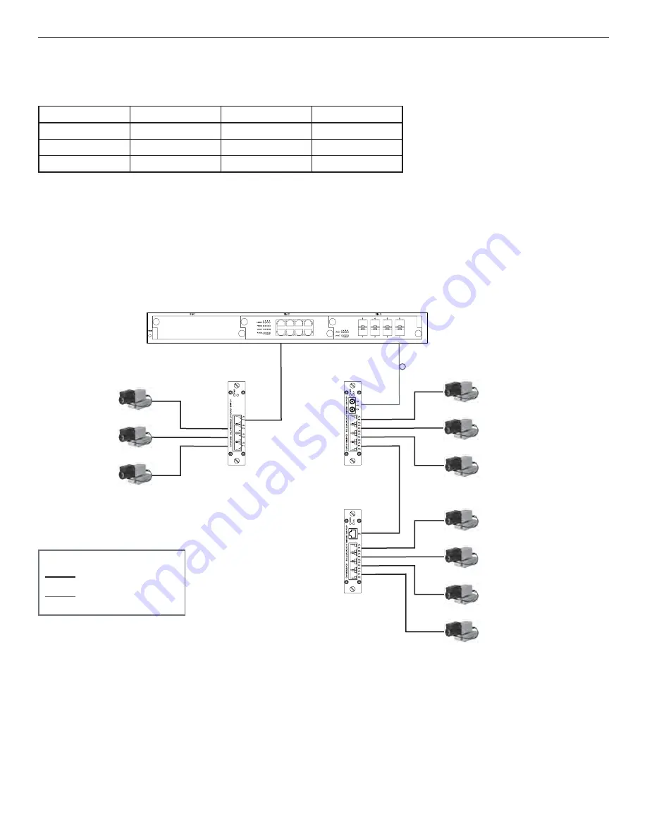 Comnet CNFE4+1SMSM2 Installation And Operation Manual Download Page 3