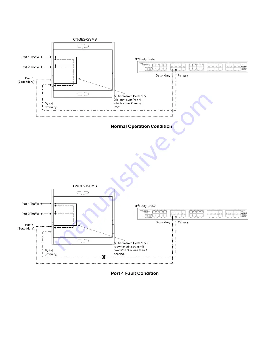 Comnet CNGE2+2SMS Скачать руководство пользователя страница 17