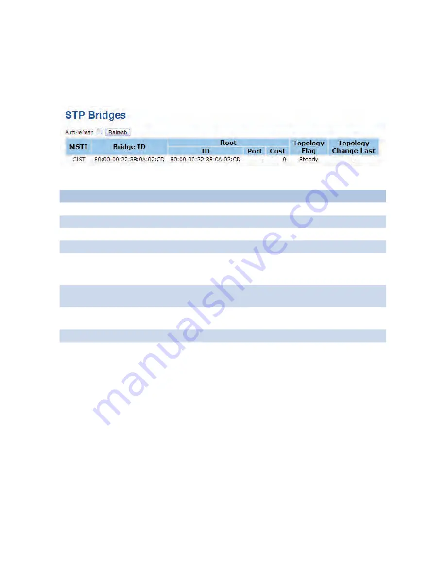 Comnet CNGE24MS Installation And Operation Manual Download Page 47