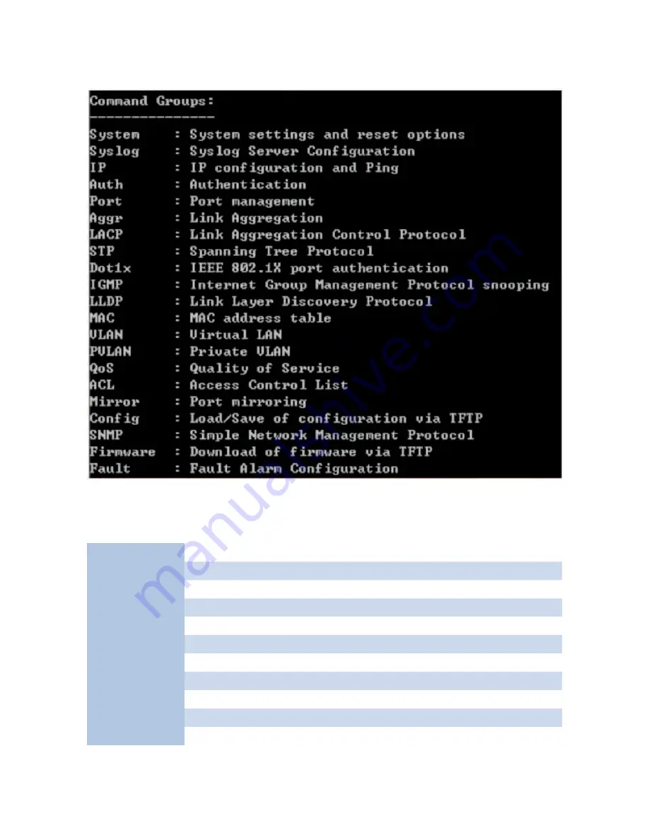 Comnet CNGE24MS Installation And Operation Manual Download Page 96