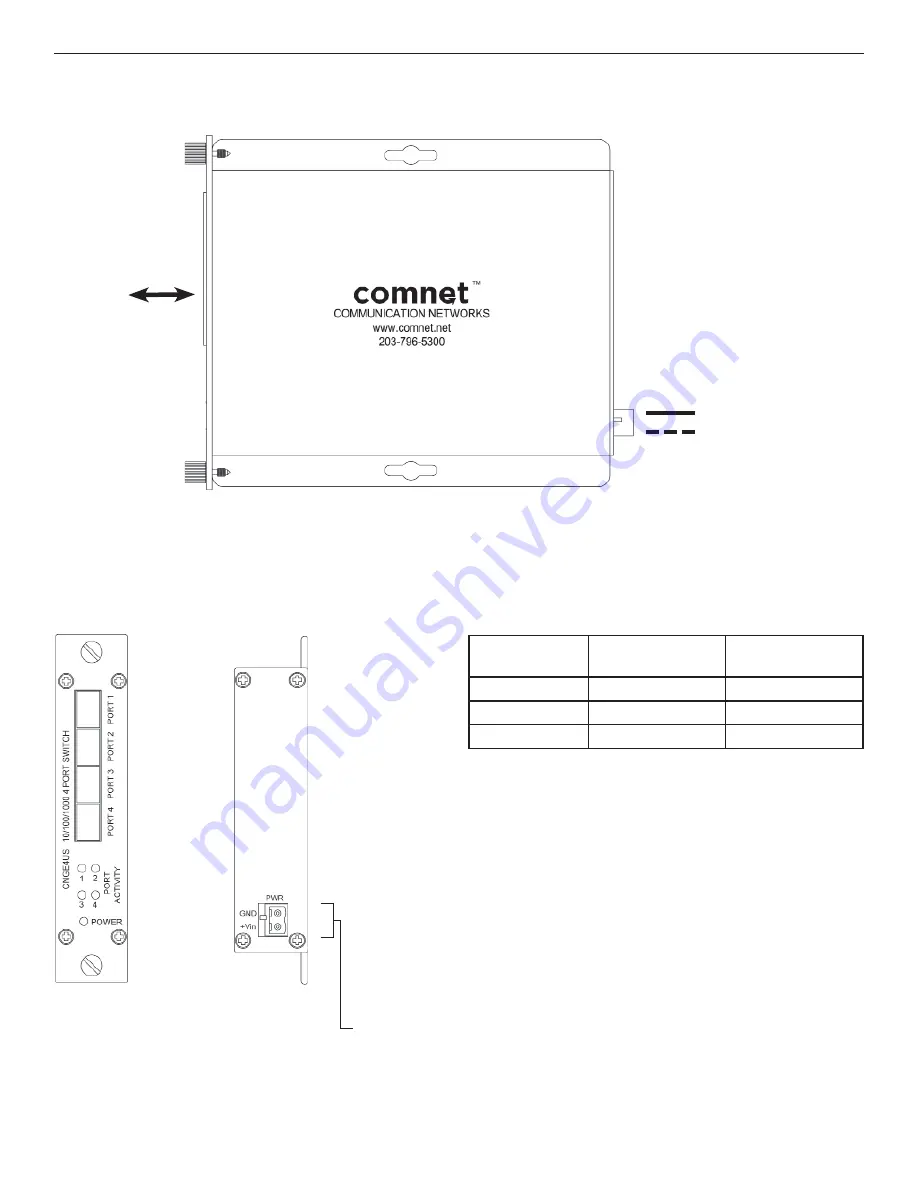 Comnet CNGE4US Скачать руководство пользователя страница 2