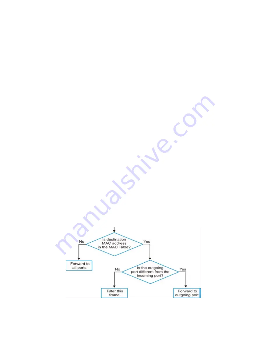 Comnet CWGE24MS2 Скачать руководство пользователя страница 38