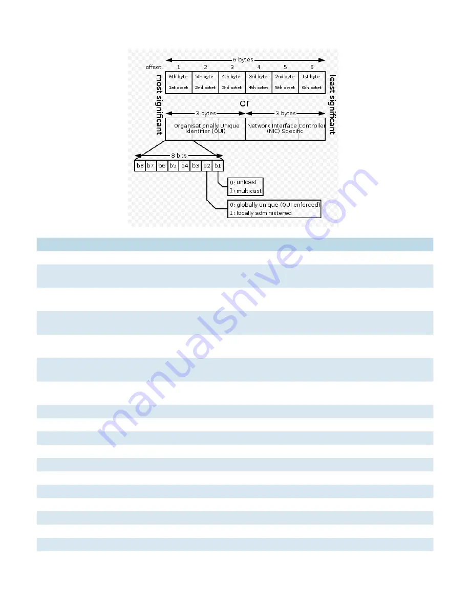 Comnet CWGE24MS2 Installation And Operation Manual Download Page 90