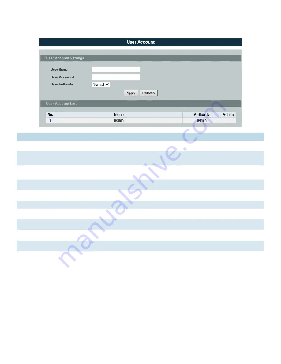 Comnet CWGE24MS2 Installation And Operation Manual Download Page 280