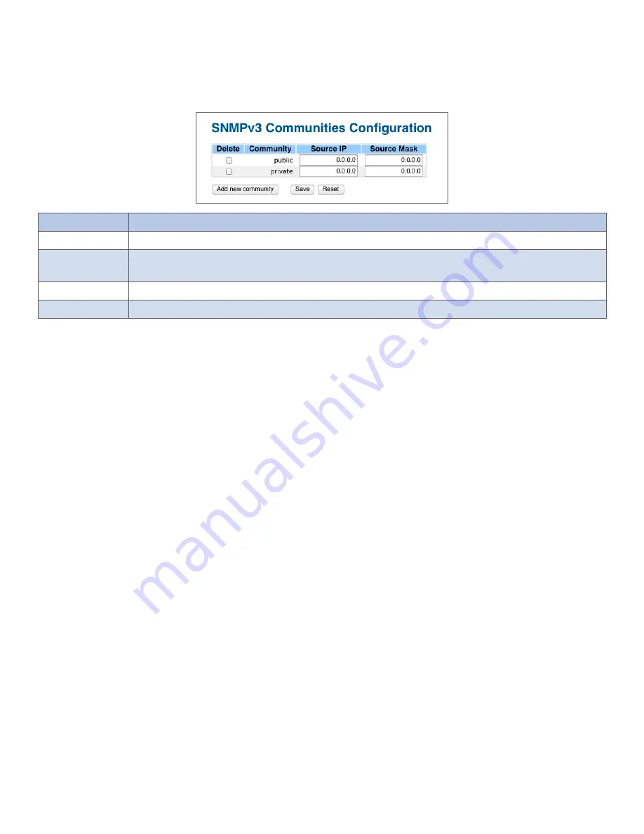 Comnet CWGE28FX4TX24MS Installation And Operation Manual Download Page 59