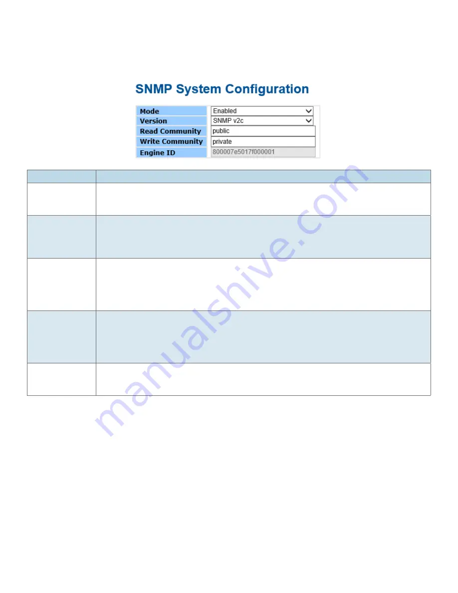 Comnet RLXE4GE24MODMS Installation And Operation Manual Download Page 96