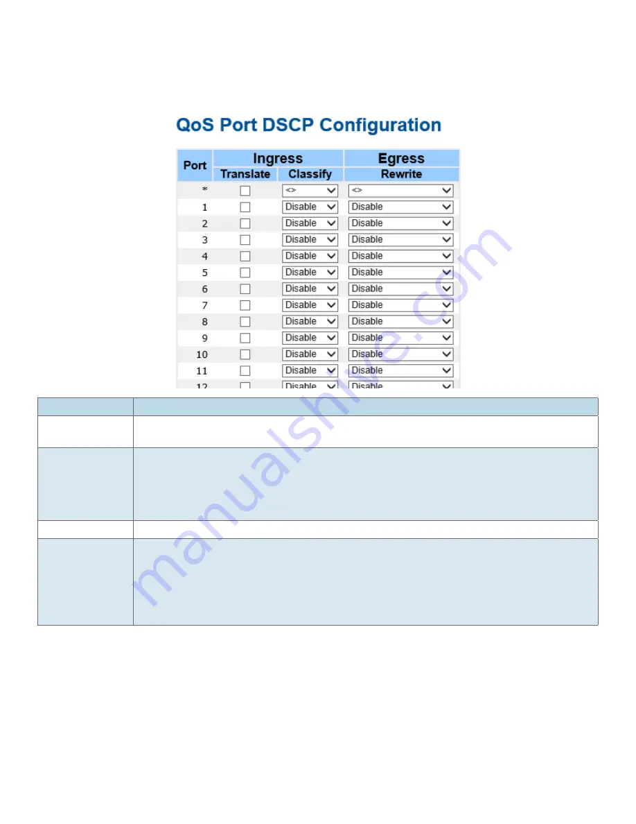 Comnet RLXE4GE24MODMS Installation And Operation Manual Download Page 106