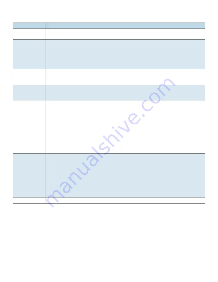 Comnet RLXE4GE24MODMS Installation And Operation Manual Download Page 140