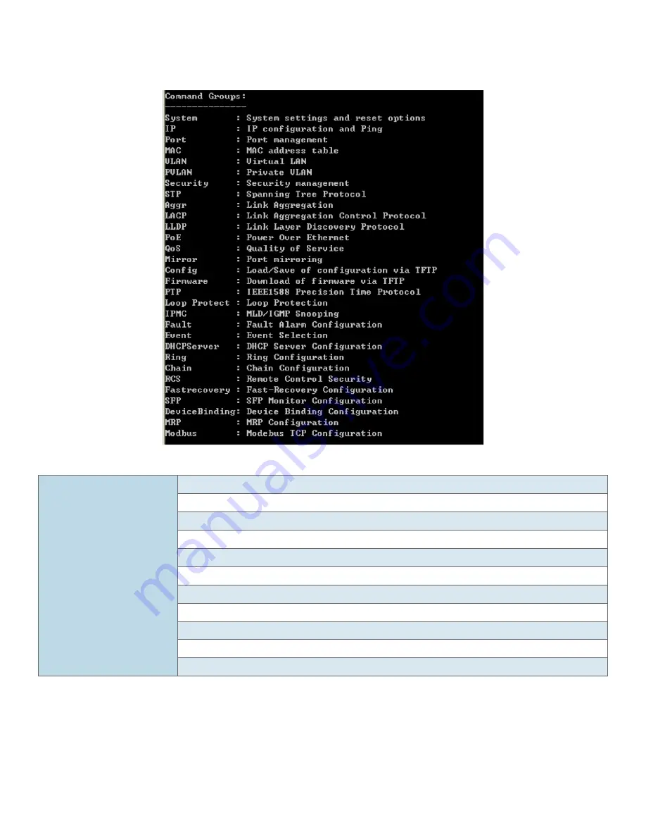 Comnet RLXE4GE24MODMS Скачать руководство пользователя страница 167