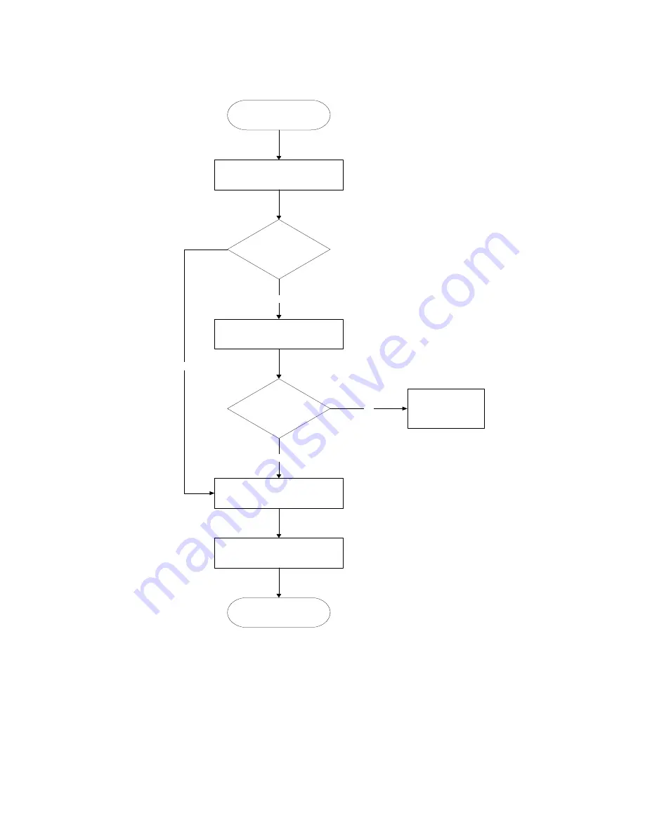 Compal ACY25 series Service Manual Download Page 126