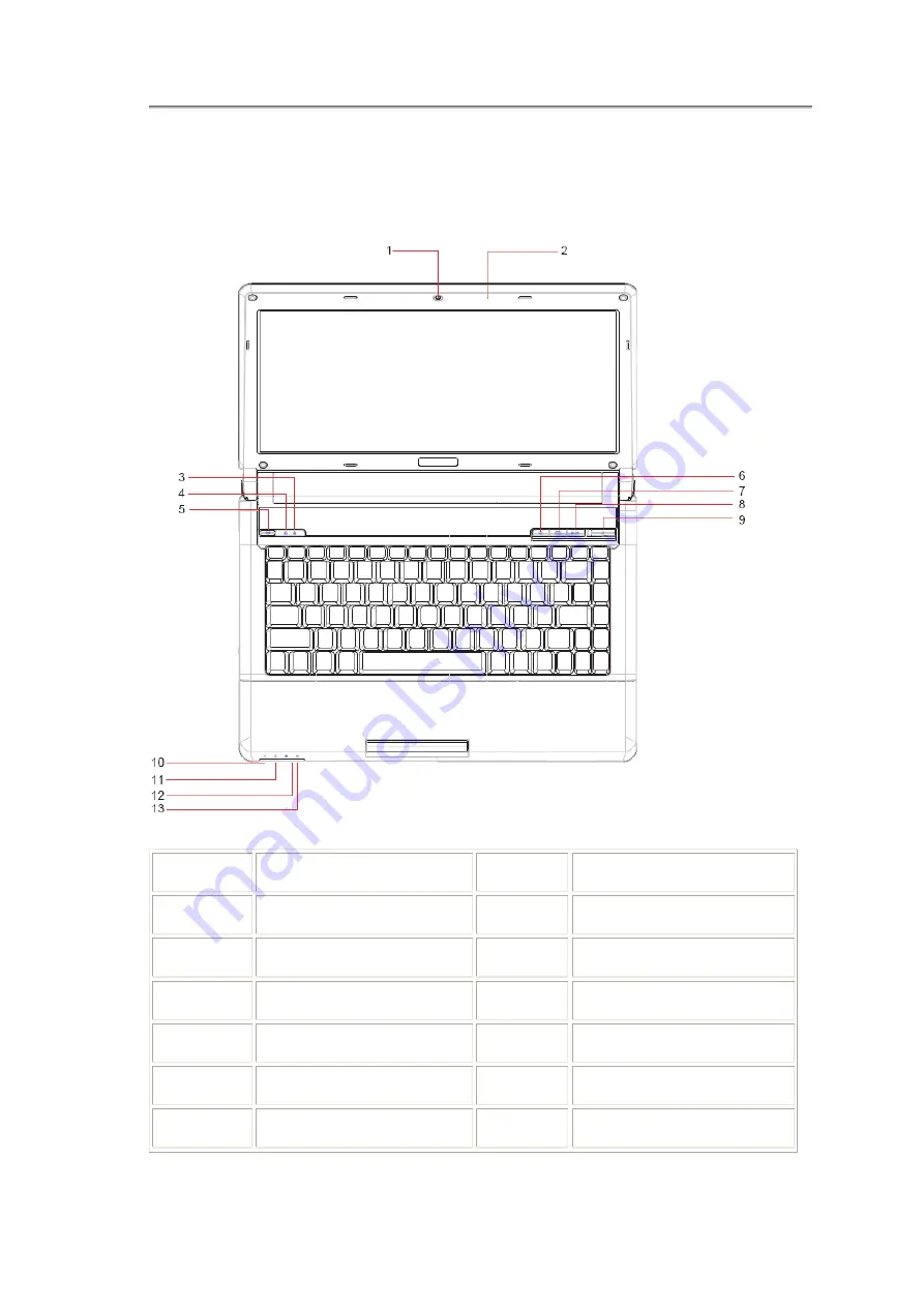 Compal NTUC0 User Manual Download Page 22