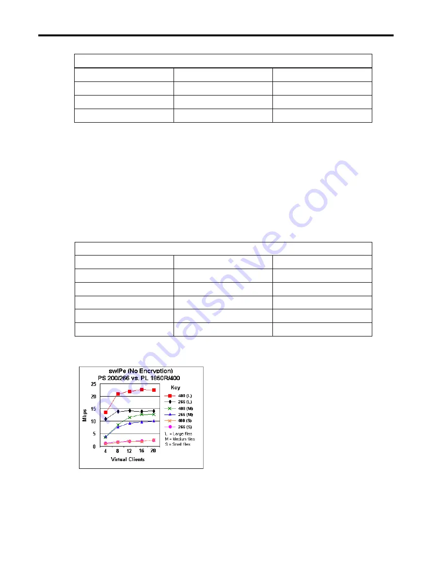 Compaq 292970-001 - ProSignia - 200 White Paper Download Page 12