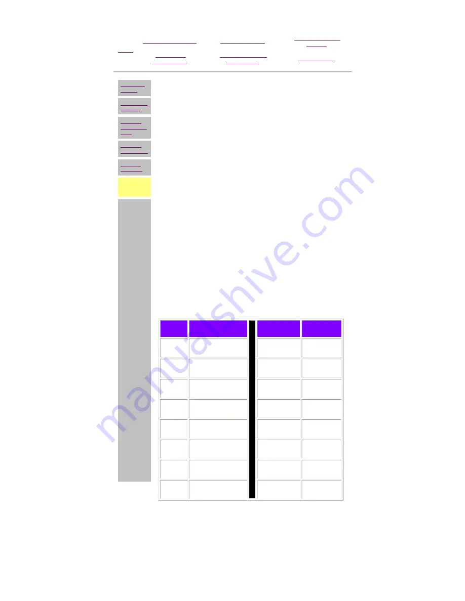 Compaq 5000 - Professional - 32 MB RAM Maintenance And Service Manual Download Page 85