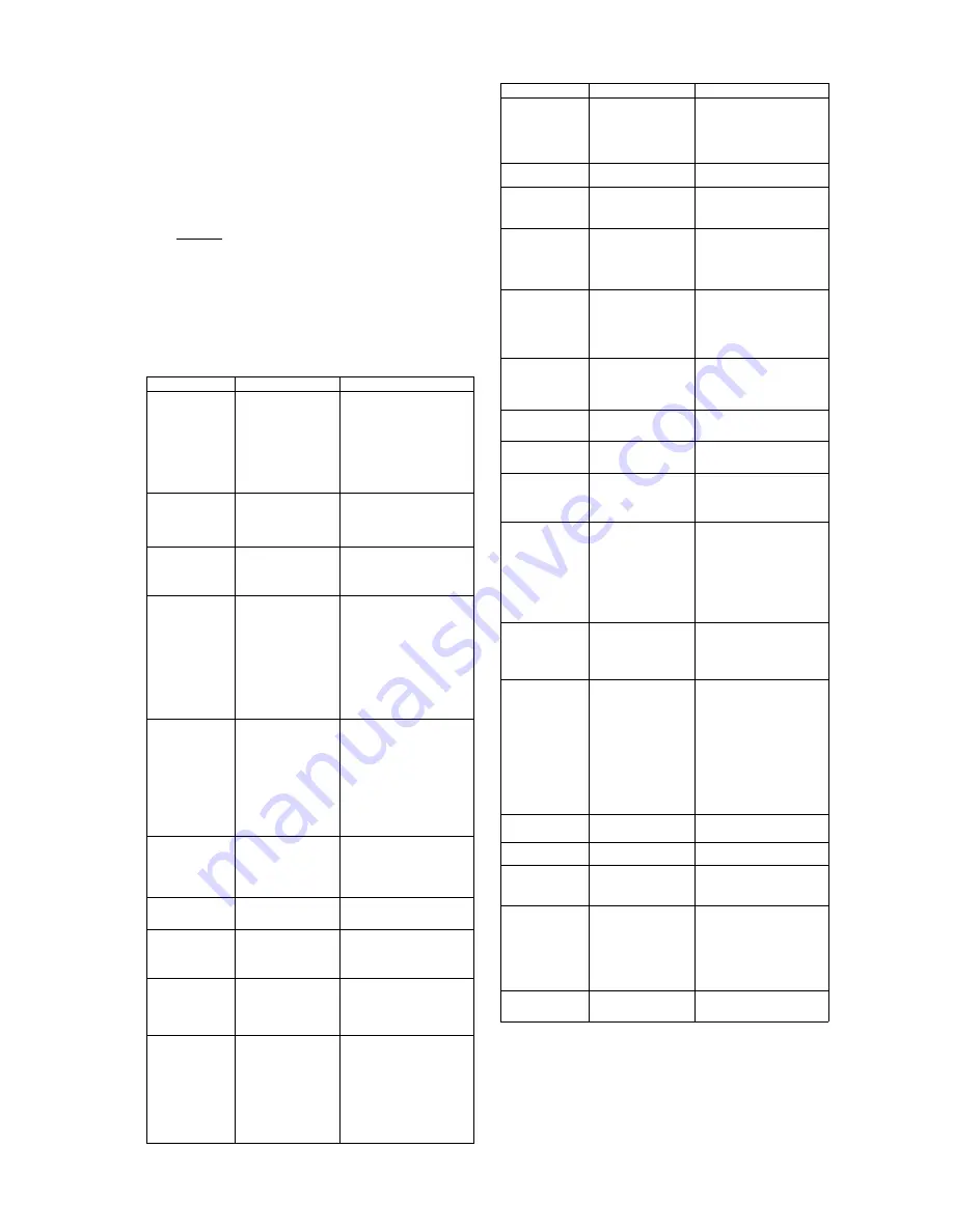 Compaq dc5850 - Microtower PC Illustrated Parts & Service Map Download Page 4